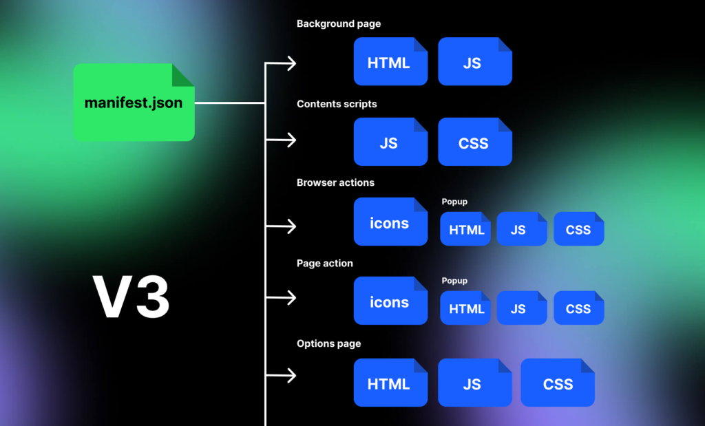 Browser Extension Manifest