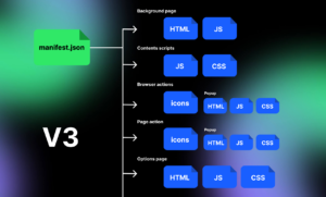 What is a Browser Extension Manifest? A Clear Explanation