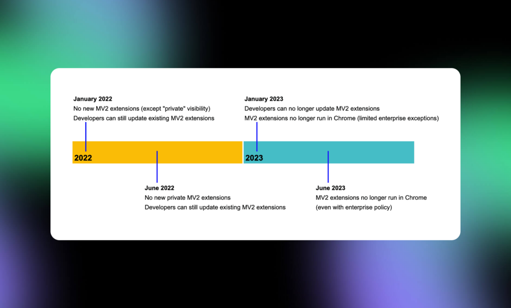 browser extension manifest